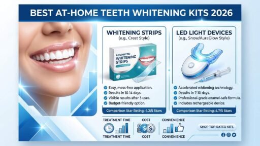 Best At-Home Teeth Whitening Kits 2026: affordable peroxide-based strips & LED kits Crest, Snow, AuraGlow for safe effective brighter smiles