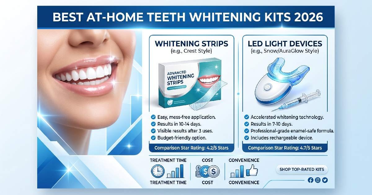 Best At-Home Teeth Whitening Kits 2026: affordable peroxide-based strips & LED kits Crest, Snow, AuraGlow for safe effective brighter smiles