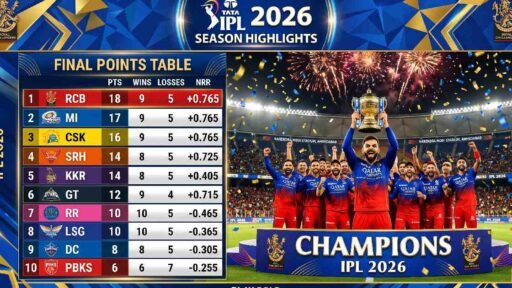 IPL 2026 final points table with RCB on top and team celebrating trophy win showing complete season standings and highlights.