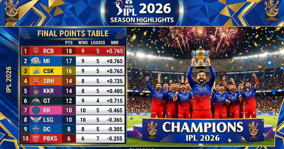 IPL 2026 final points table with RCB on top and team celebrating trophy win showing complete season standings and highlights.